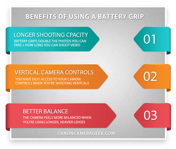 Battery grip benefits infographic