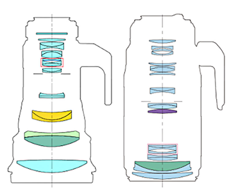 Canon 100-400mm I vs. II Diagram Comparison