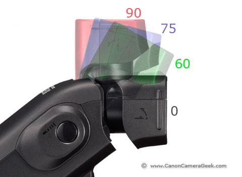 The 270EX bounce positions