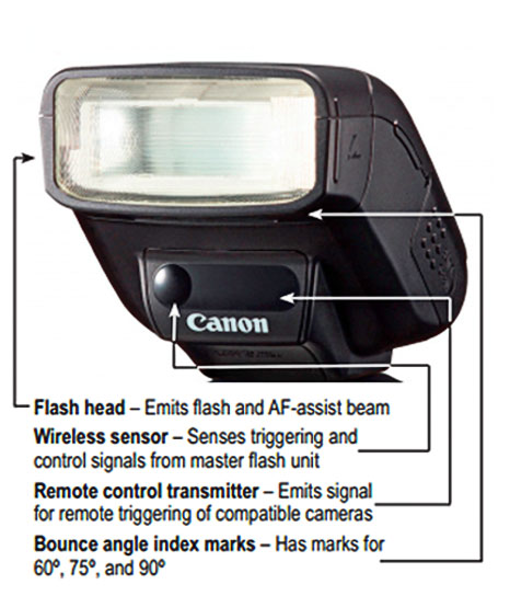 How to diffuse the Canon 270EX II Speedlite. Three Simple Tricks