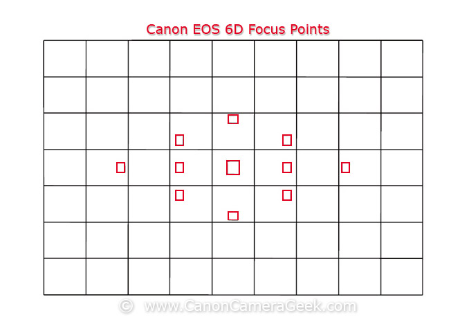 canon 6d focus points
