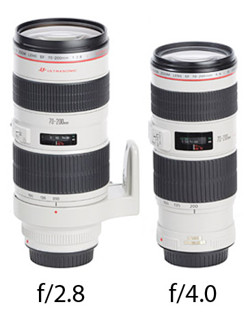 Canon 70-200 lenses. The f/2.8 vs f/4.0 size comparison