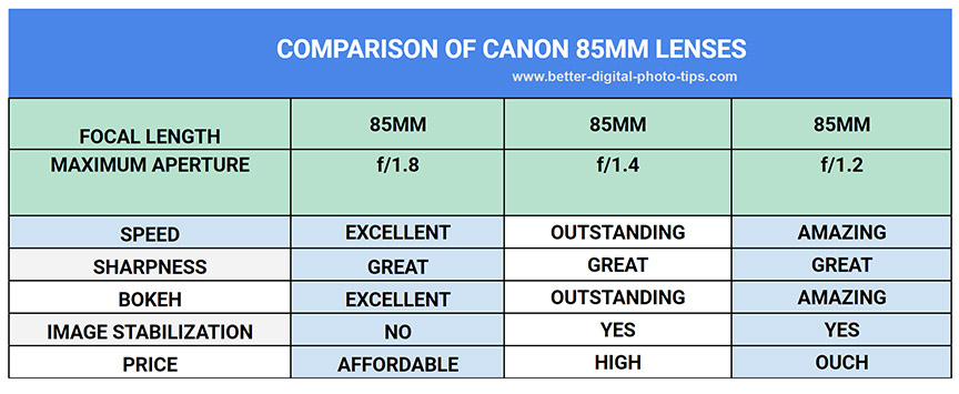 Canon Comparison Chart