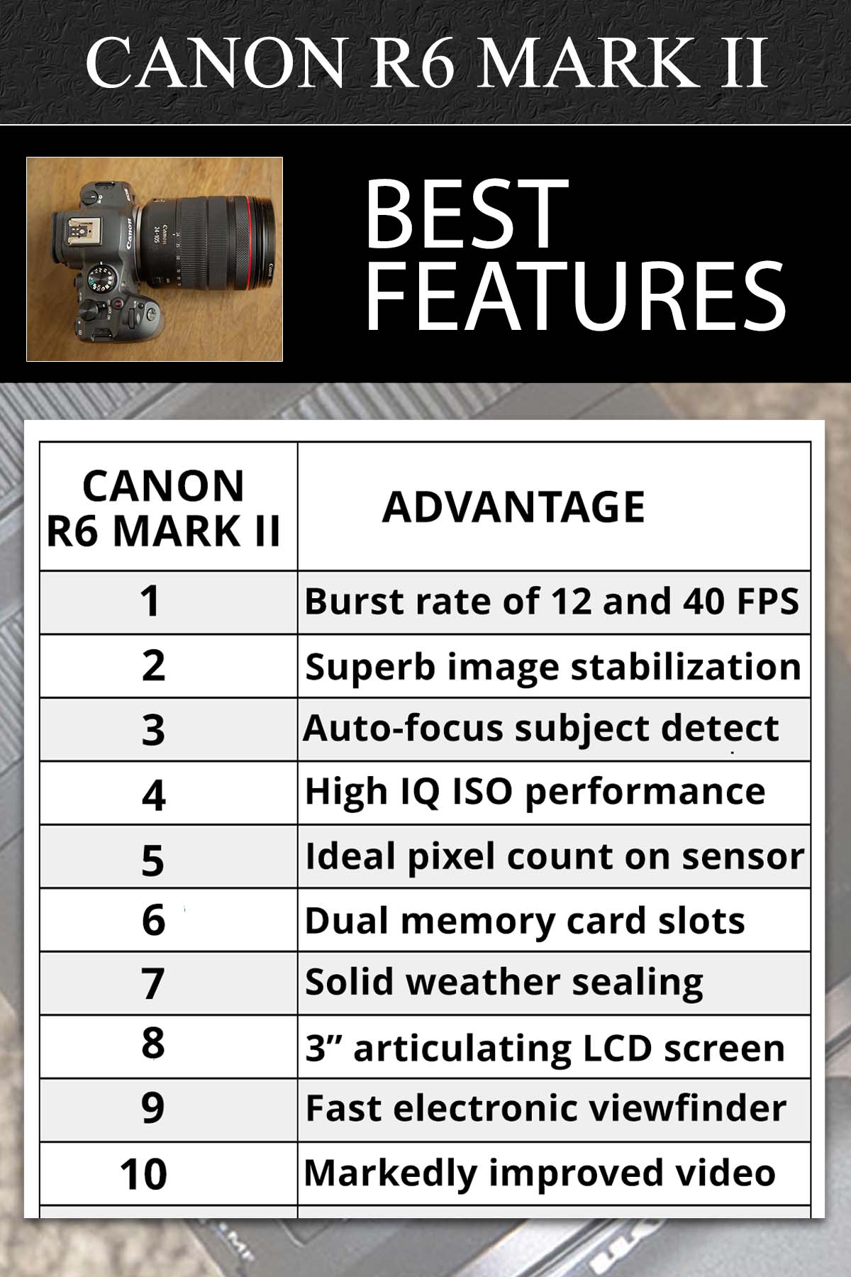 Canon R6 Mark II features