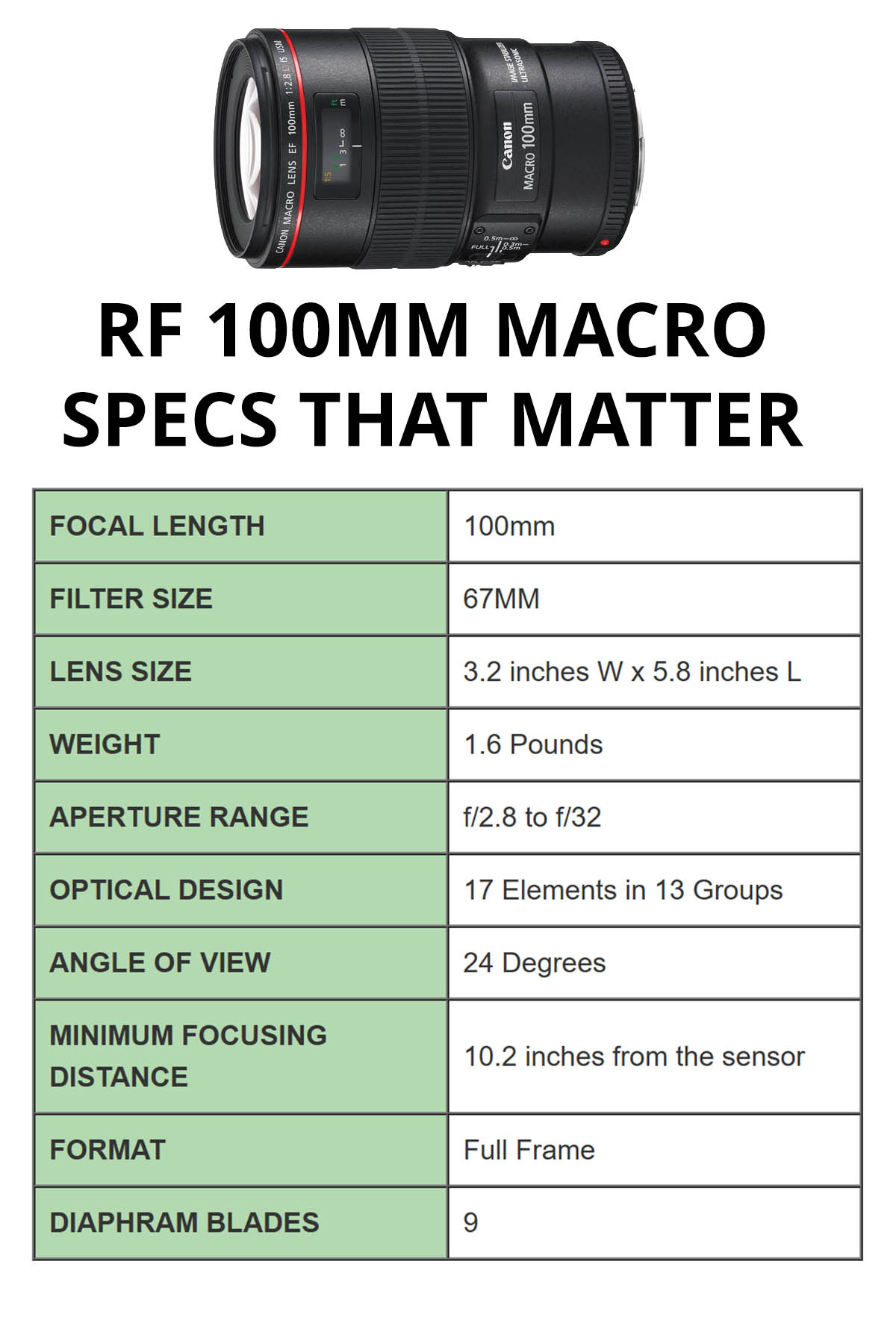 RF 100mm macro lens specs that matter