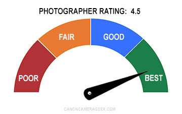camera rating meter