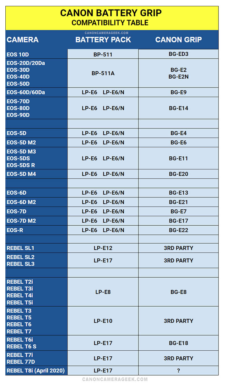 Canon battery grip compatibility table