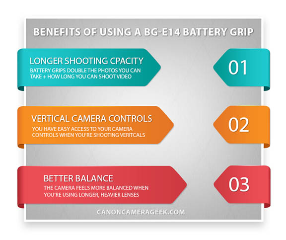 Canon BG-E14 Benefits