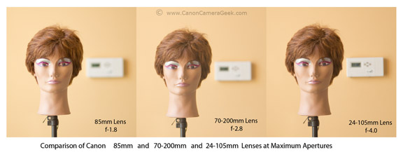 Canon camera 85mm lens comparison