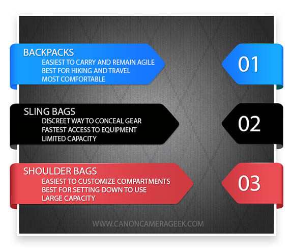 Canon camera backpack vs shoulder bag