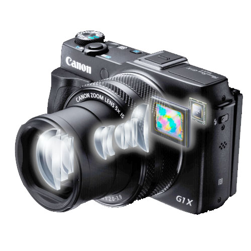 Canon G1X Mark II Lens