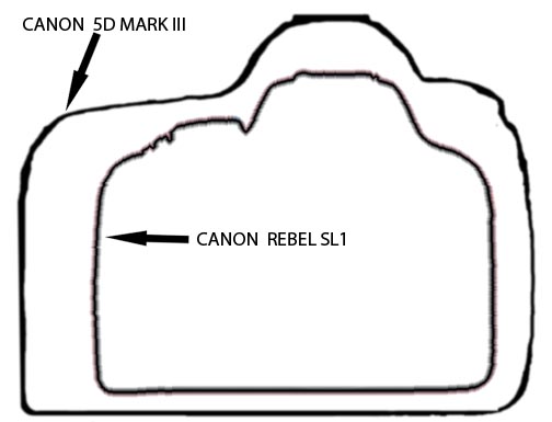 Canon SL1 vs full-size DSLR comparison