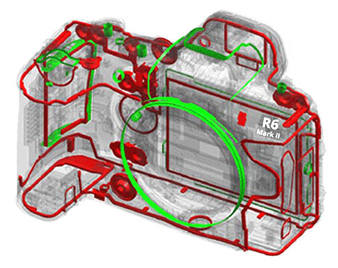 R6 Mark II weather sealing