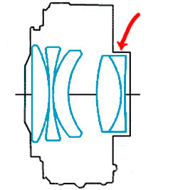 Canon 1.4X II Extender Lens Diagram