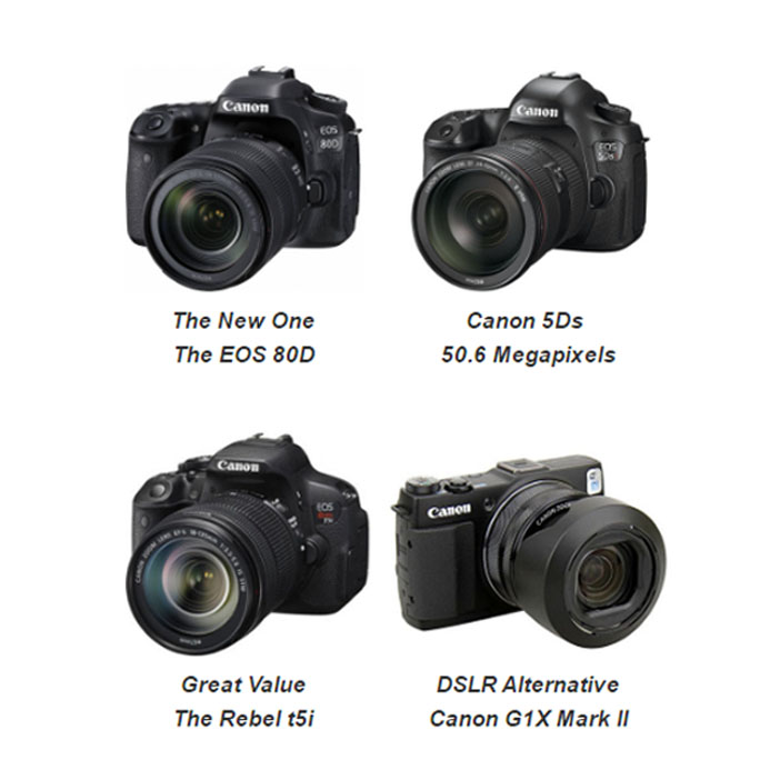 canon camera rating