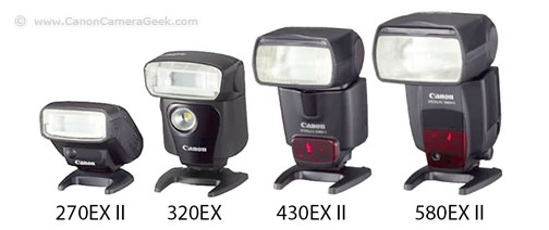 Canon Speedlight size comparison