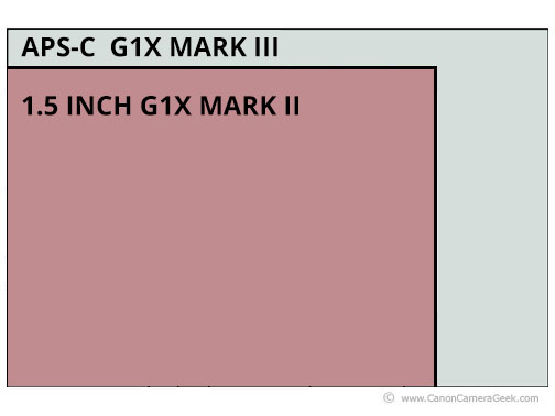 G1x mark ii vs. g1x mark iii sensor size