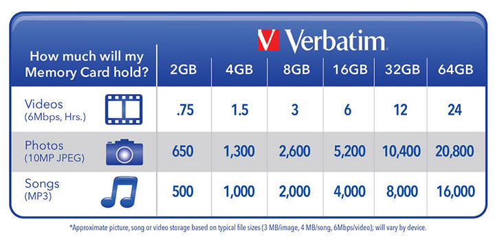 Memory Card Chart