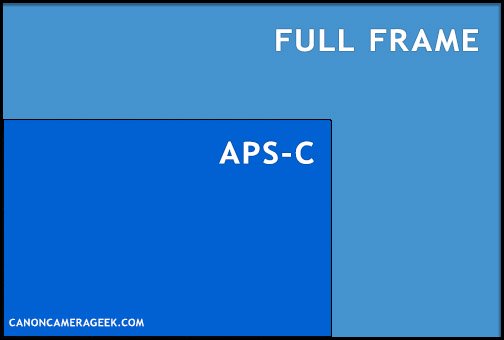 APS-C versus full frame diagram