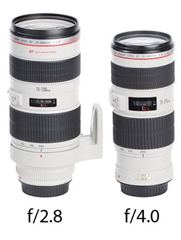 Canon 70-200 f/2.8 vs f/4.0 Photo