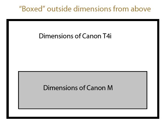 Canon Mirrorless Vs. Canon T4i Size Caparison From Above