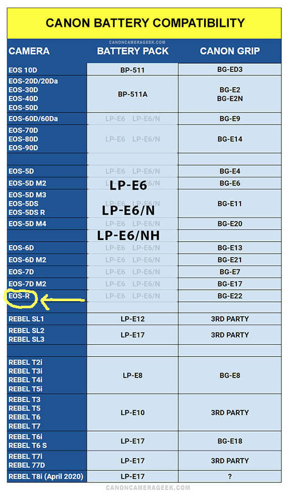 Canon EOS R Battery Compatibility chart