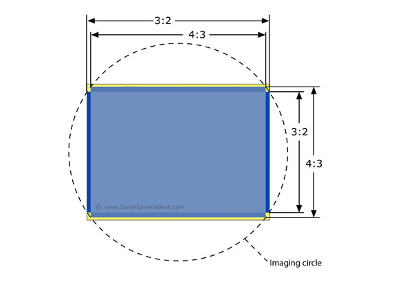 Canon G1X Mark II Multi-aspect Sensor