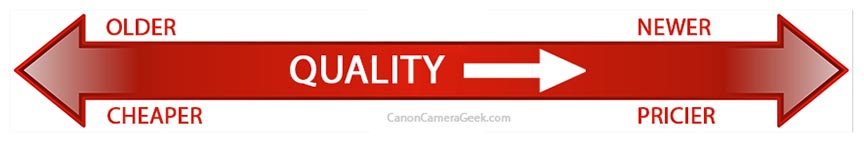 Canon kit lens quality