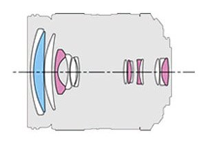 Canon lens diagram