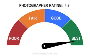 camera rating meter