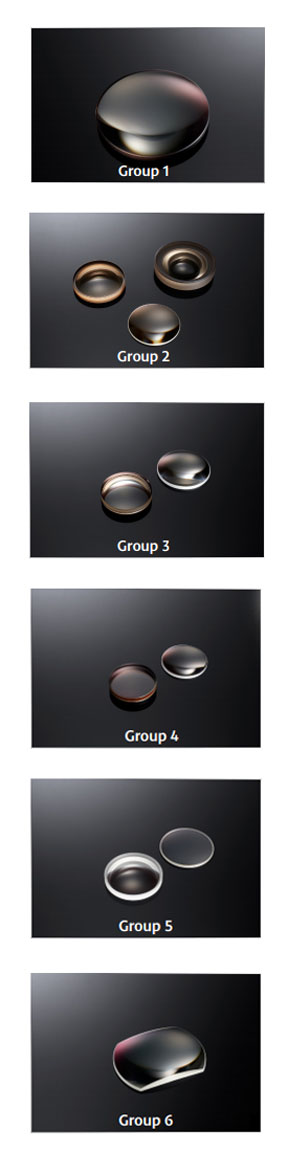 G1X Mark II lens groups