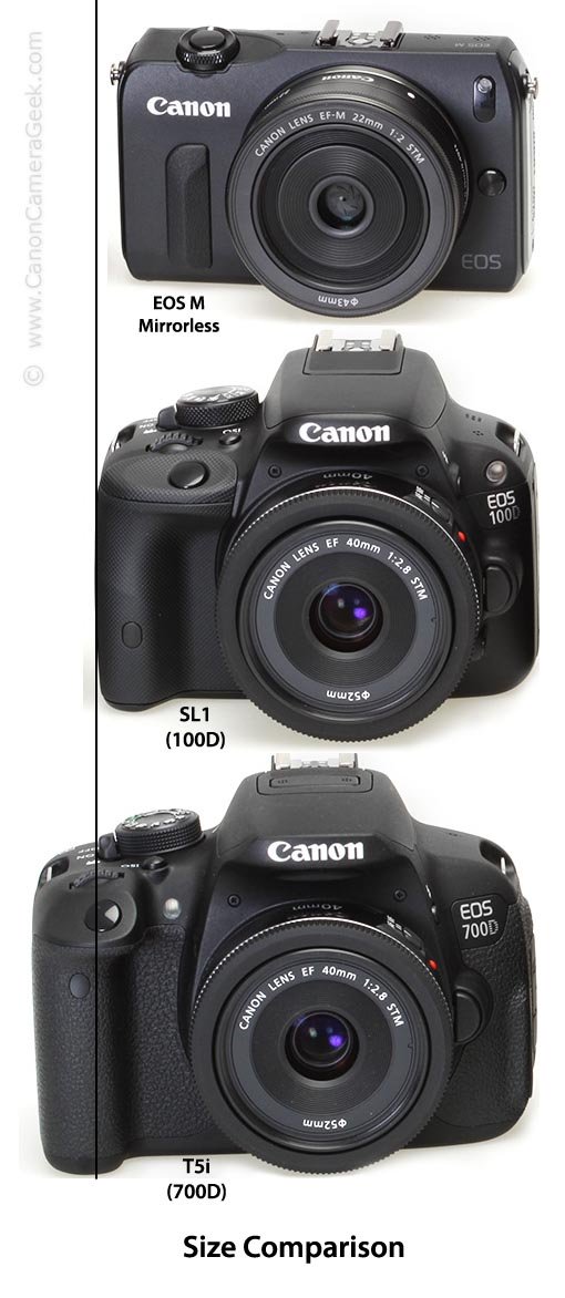 Smallest DSLR- -Size Comparison