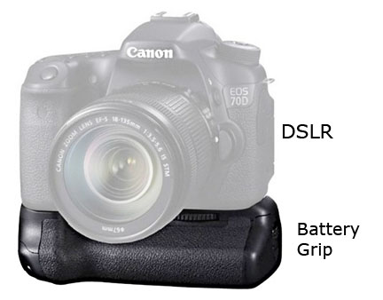 Battery Grip for DSLR Camera