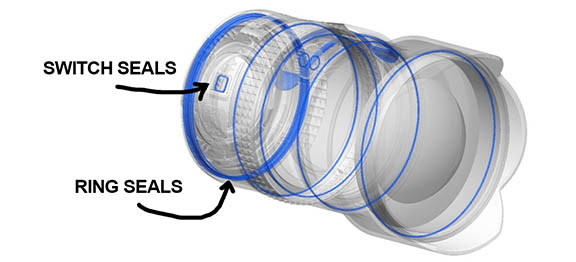 Camera lens sealing diagram