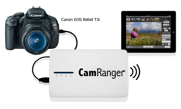 Camranger Accessory