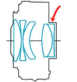 Canon 1.4X II Extender Lens Diagram