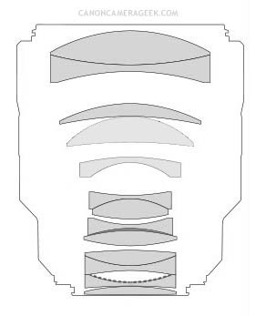 Canon RF 85mm f/a.2 lens diagram