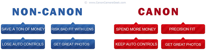 Canon Extension Tubes vs. Non-Canon Extension Tube Comparison.