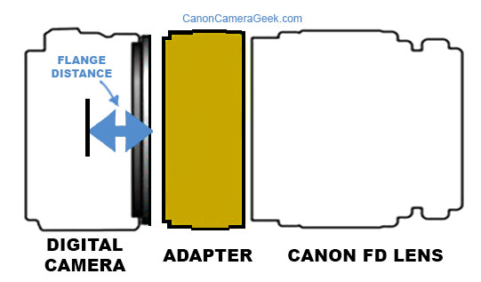 Canon Lens Flange Distance lens flange diagram