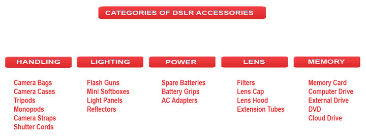 Essential Canon DSLR Accessories