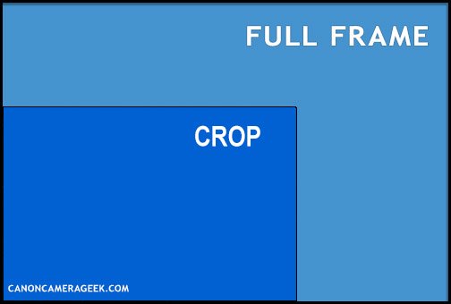 Canon crop sensor vs full frame sensor