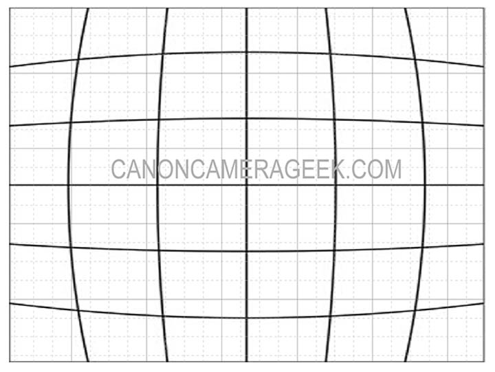 Excessive lens barrel distortion