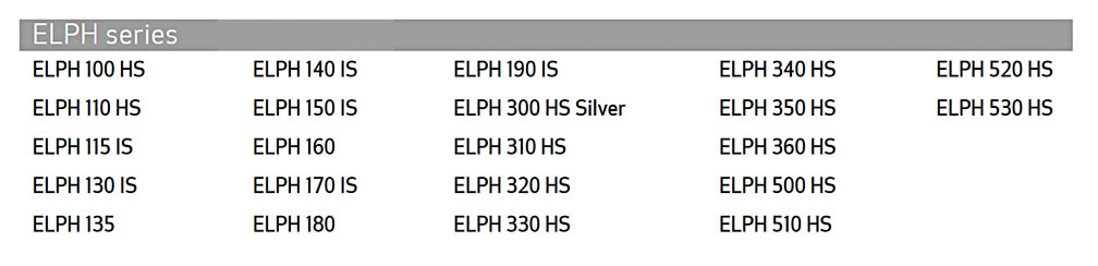 list of Canon Elph cameras