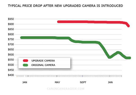 Save money on lens graph